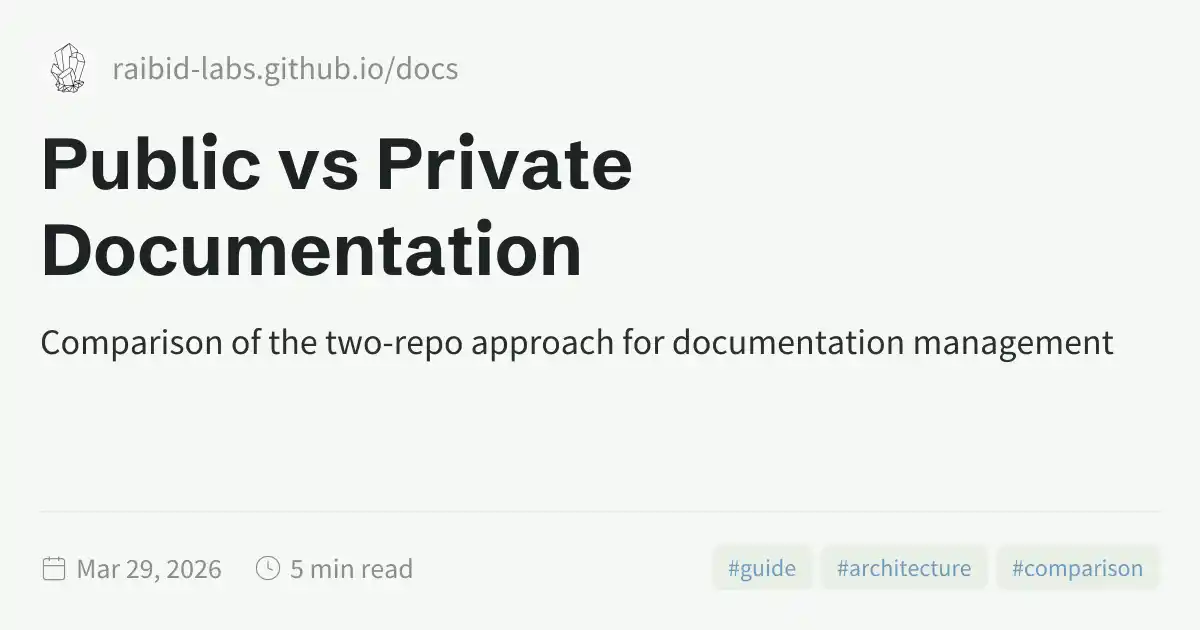 Public vs Private Documentation